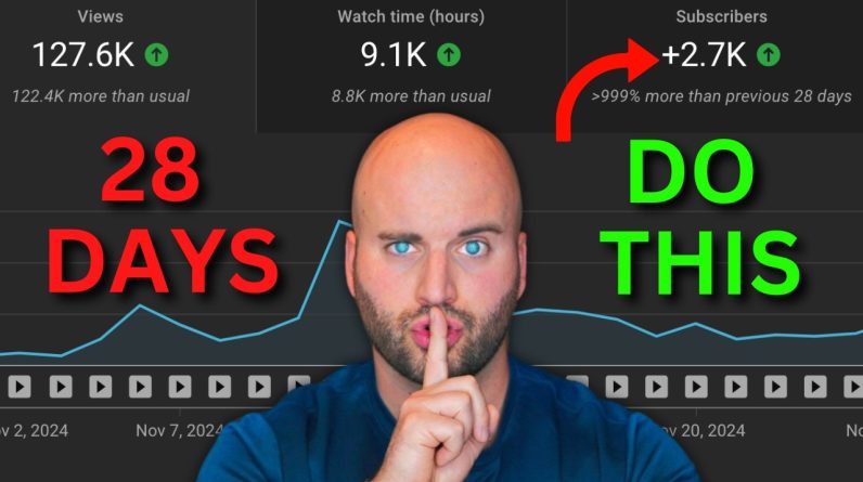 2,700 Subscribers in 28 Days | How To ACTUALLY Grow on YouTube